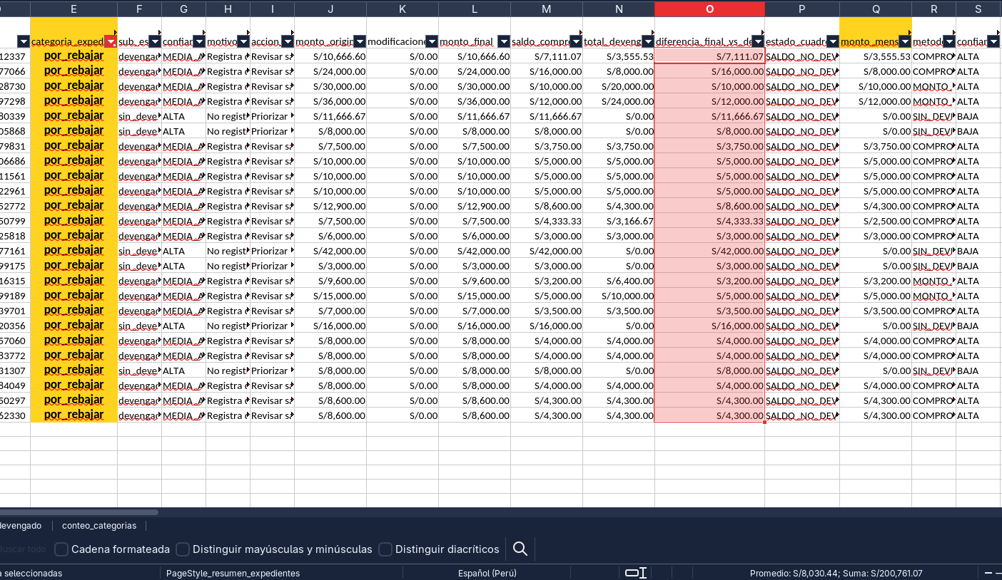 Reporte Excel con S/ 200,761.07 en saldos detectados
